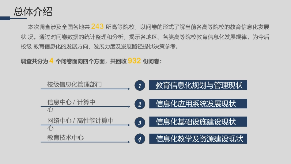 高校信息化发展现状分析与趋势展望P23-高教信息化专家、北大汪琼2015.4.22.pptx_第2页