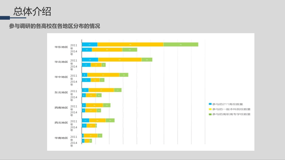 高校信息化发展现状分析与趋势展望P23-高教信息化专家、北大汪琼2015.4.22.pptx_第3页