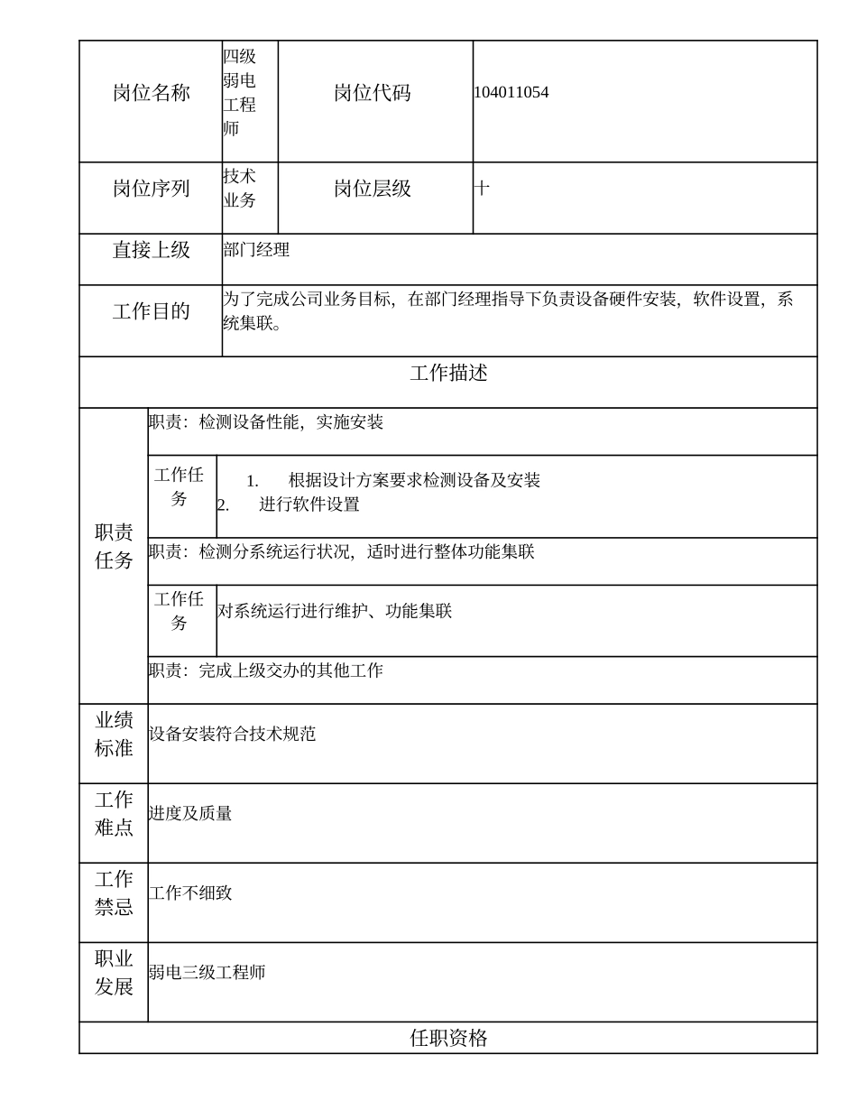 104011054 四级弱电工程师.doc_第1页