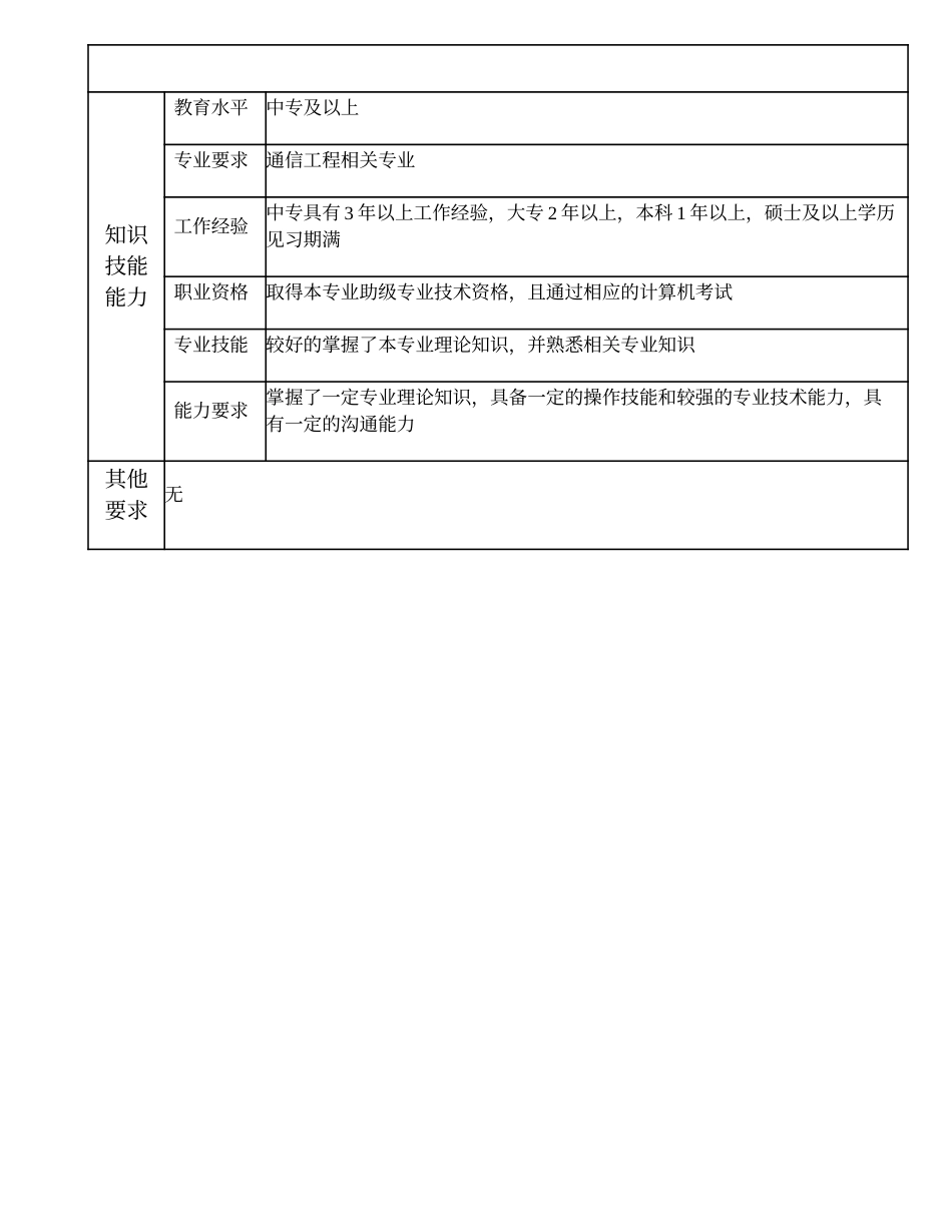 104011054 四级弱电工程师.doc_第2页