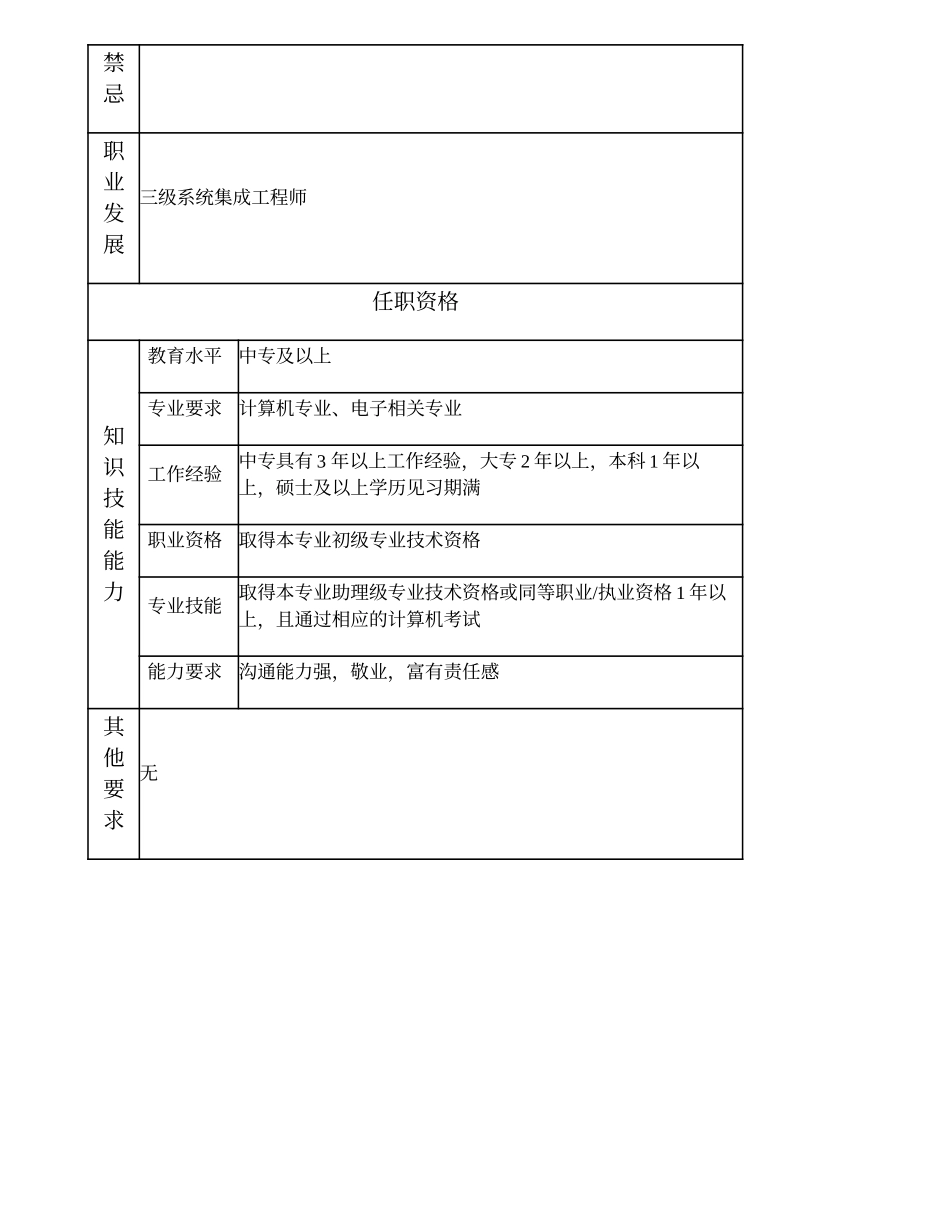 104011055 四级系统集成工程师.doc_第2页