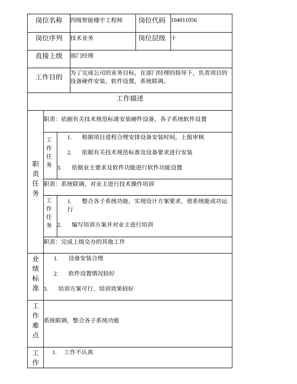 104011056 四级智能楼宇工程师.doc_第1页