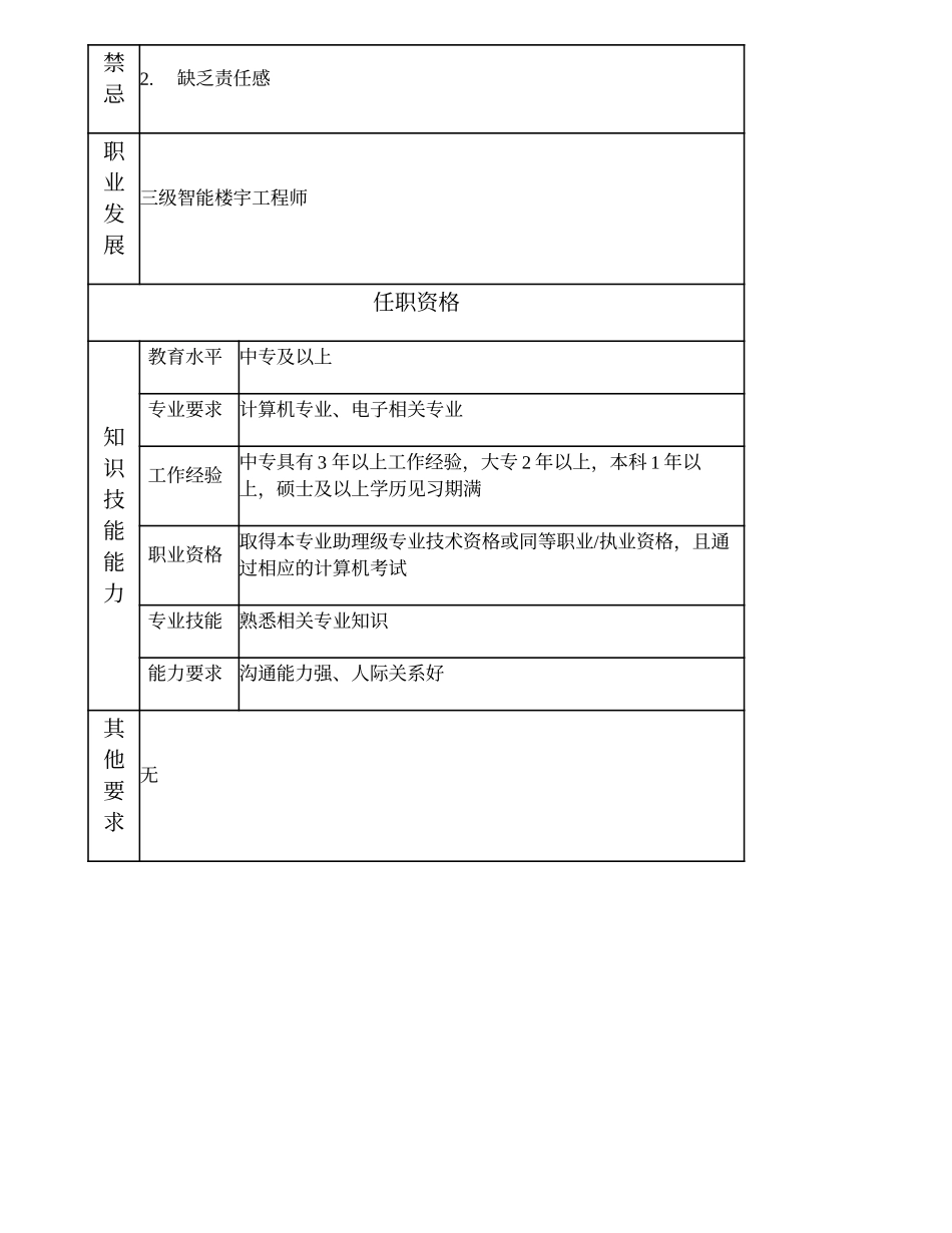 104011056 四级智能楼宇工程师.doc_第2页