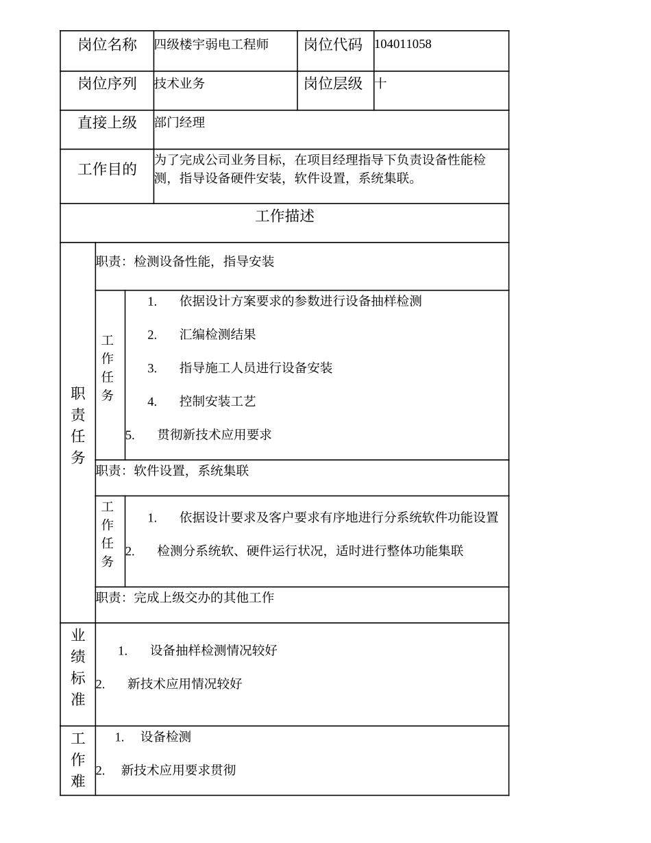 104011058 四级楼宇弱电工程师.doc_第1页