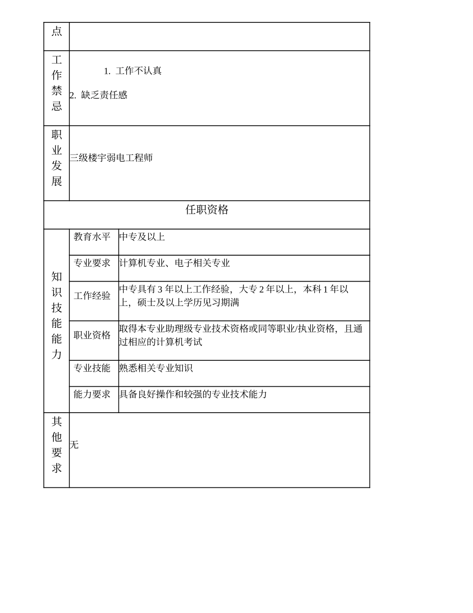 104011058 四级楼宇弱电工程师.doc_第2页