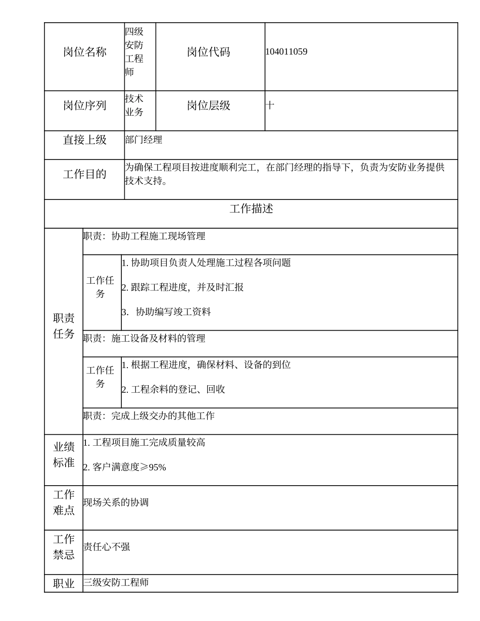 104011059 四级安防工程师.doc_第1页