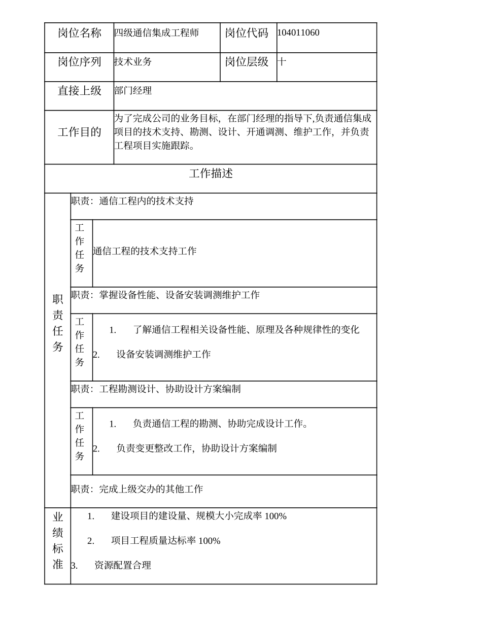 104011060 四级通信集成工程师.doc_第1页