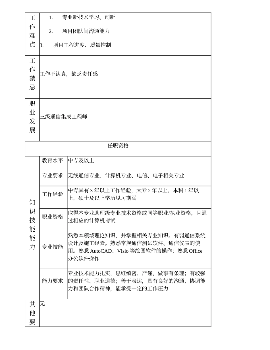 104011060 四级通信集成工程师.doc_第2页