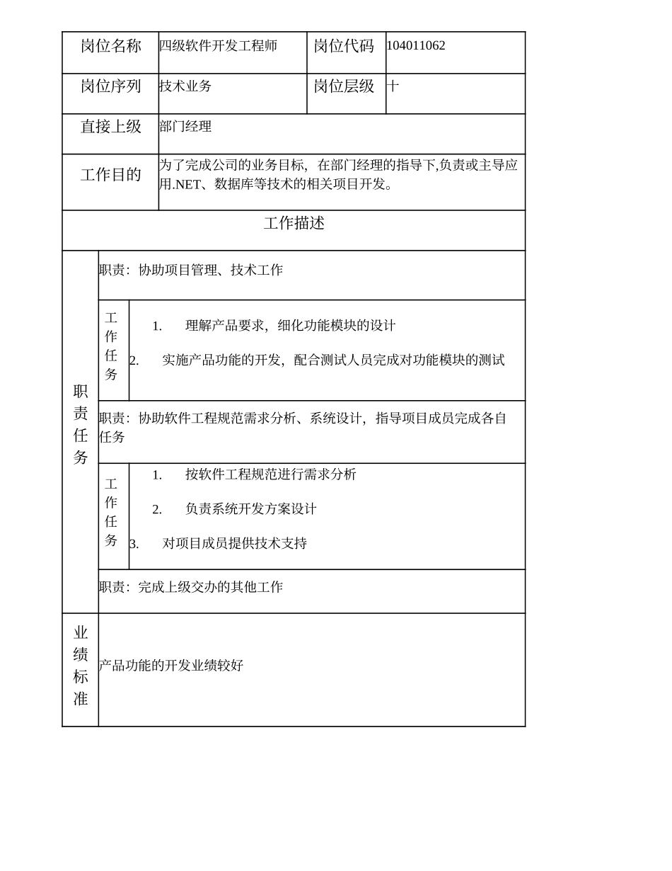 104011062 四级软件开发工程师.doc_第1页