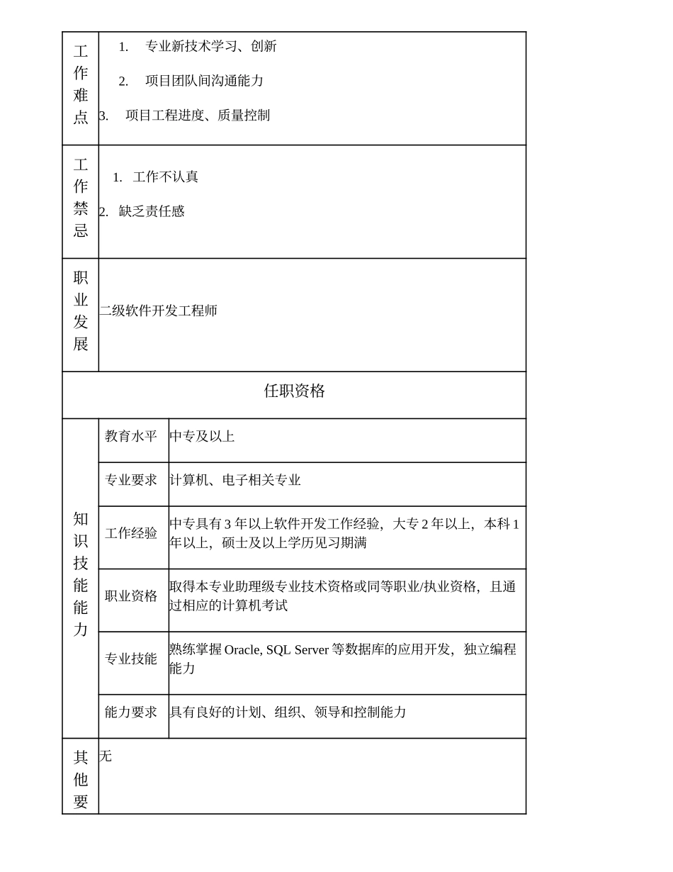 104011062 四级软件开发工程师.doc_第2页