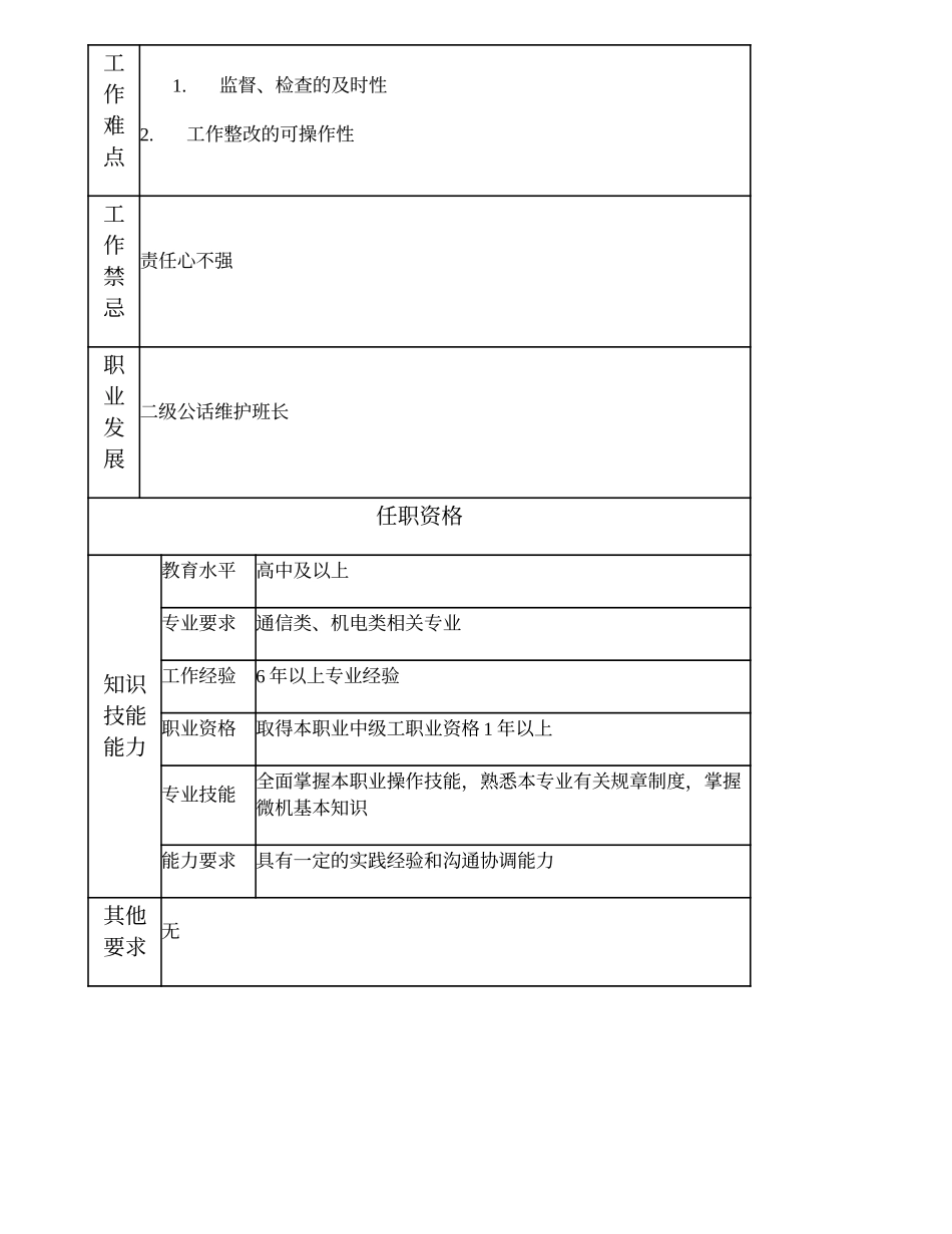 104011064 二级公话维护副班长.doc_第2页