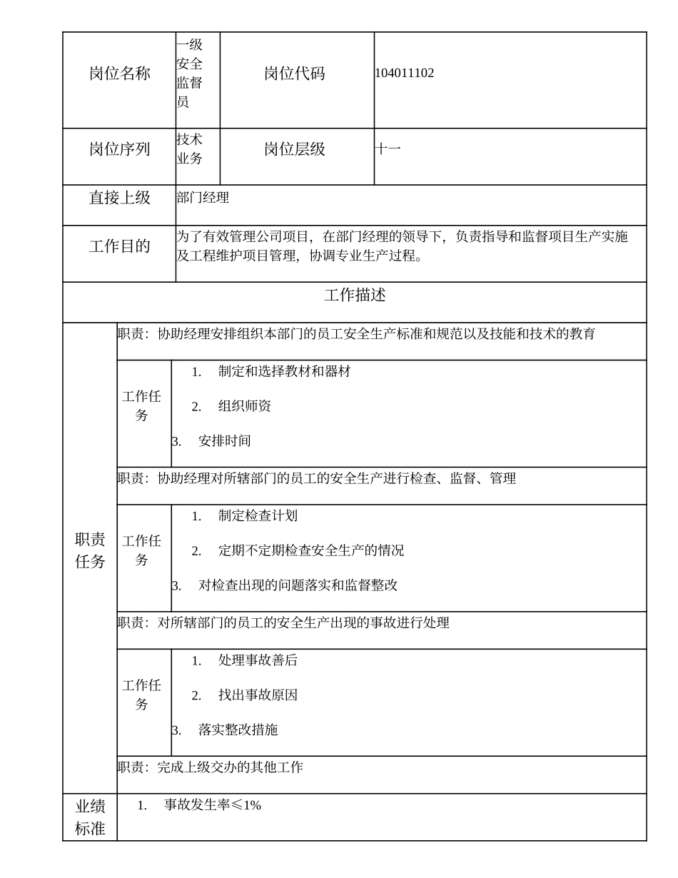 104011102 一级安全监督员.doc_第1页