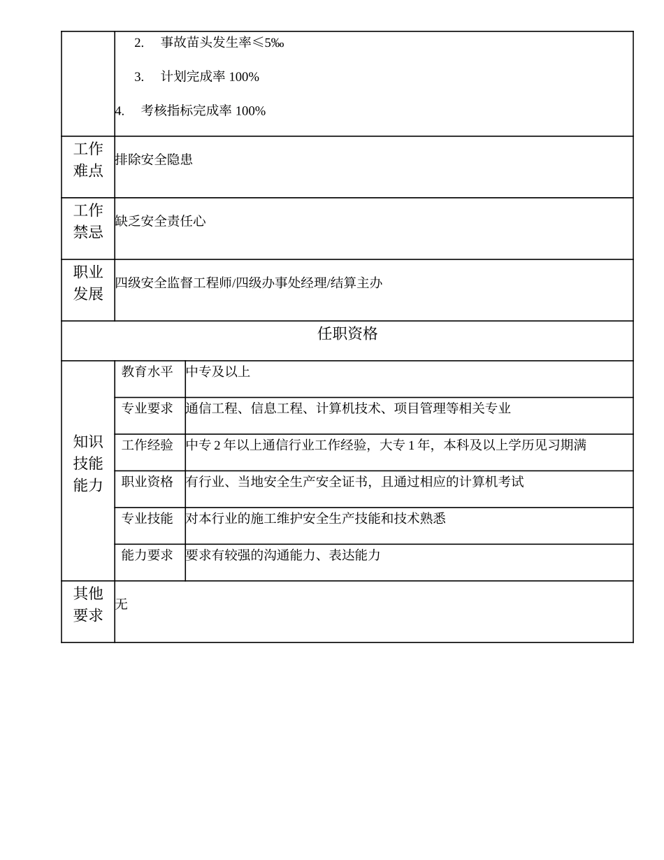 104011102 一级安全监督员.doc_第2页