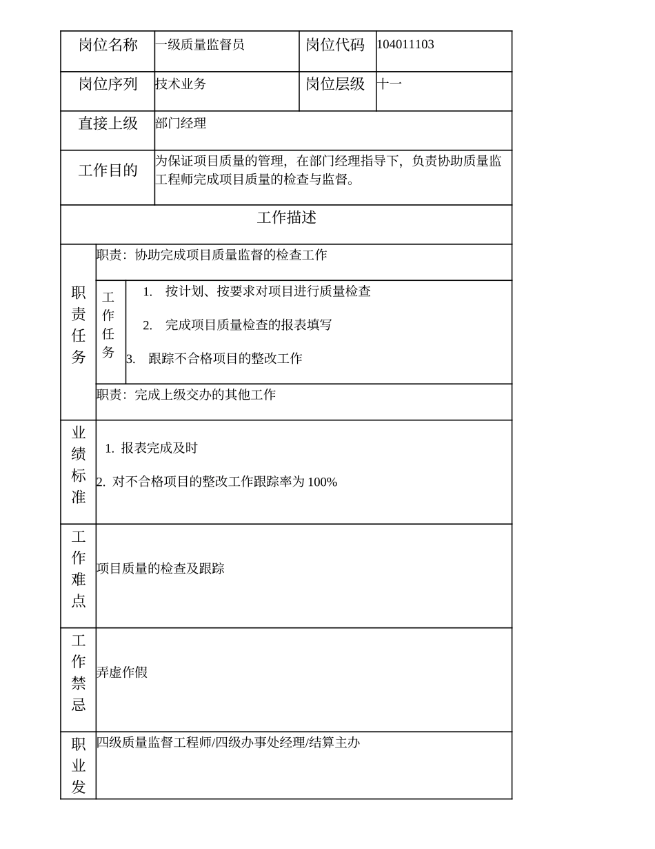 104011103 一级质量监督员.doc_第1页