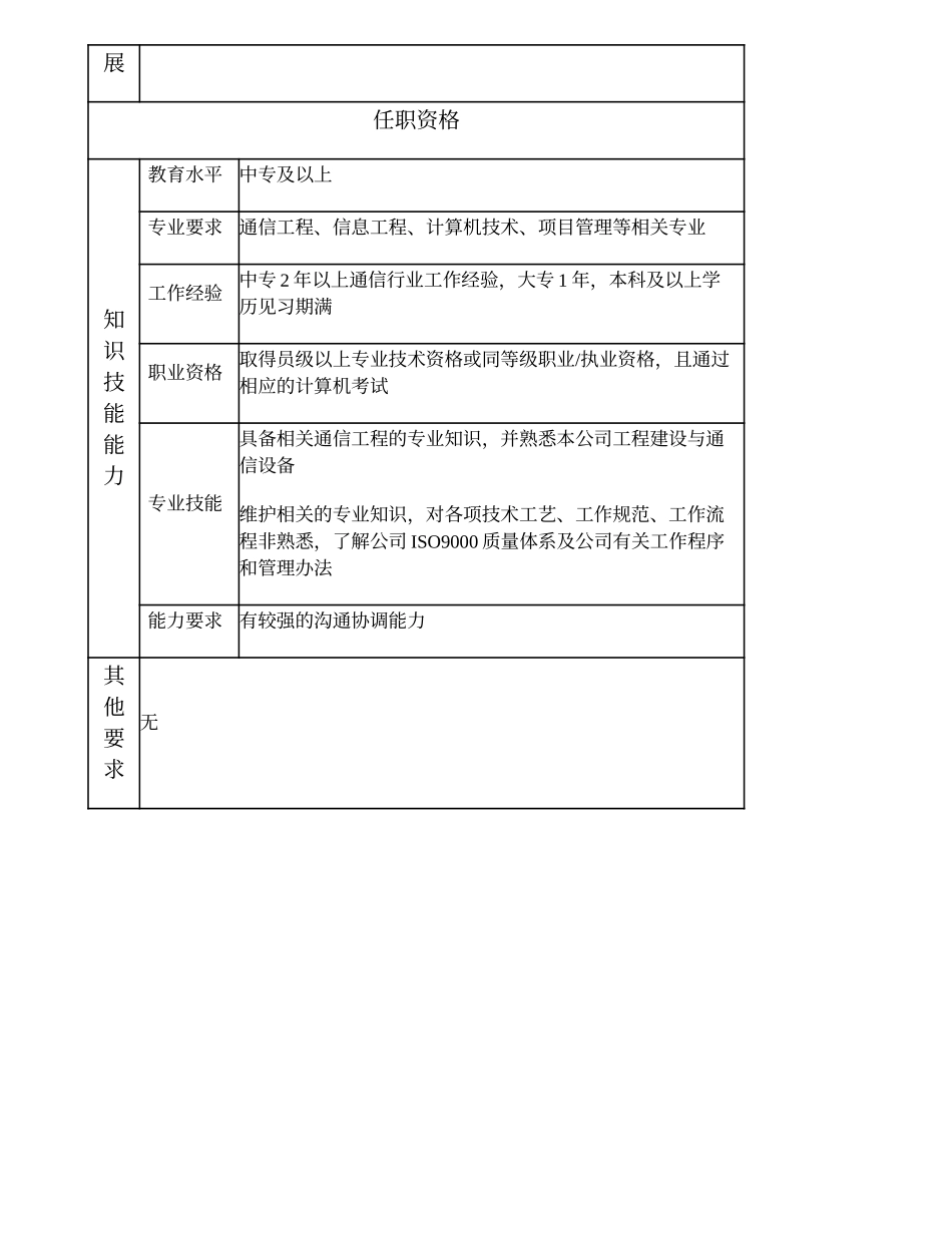 104011103 一级质量监督员.doc_第2页