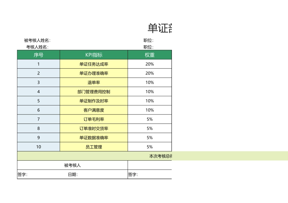 09 -单证部经理绩效考核表1.xlsx_第1页