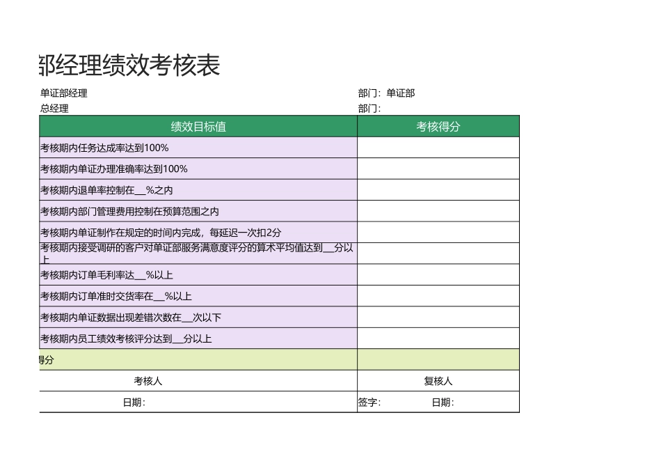 09 -单证部经理绩效考核表1.xlsx_第2页