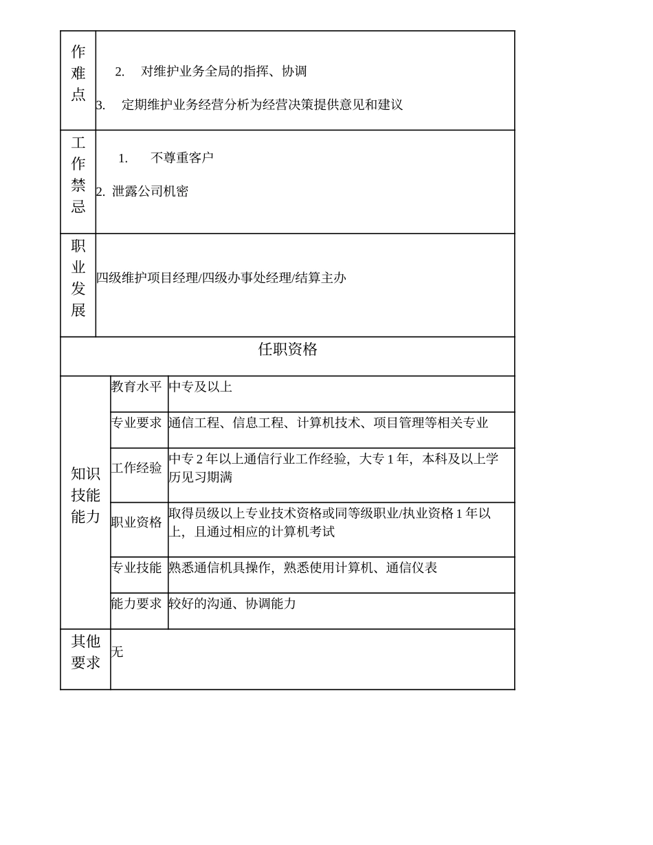 104011105 一级维护业务管理员.doc_第2页