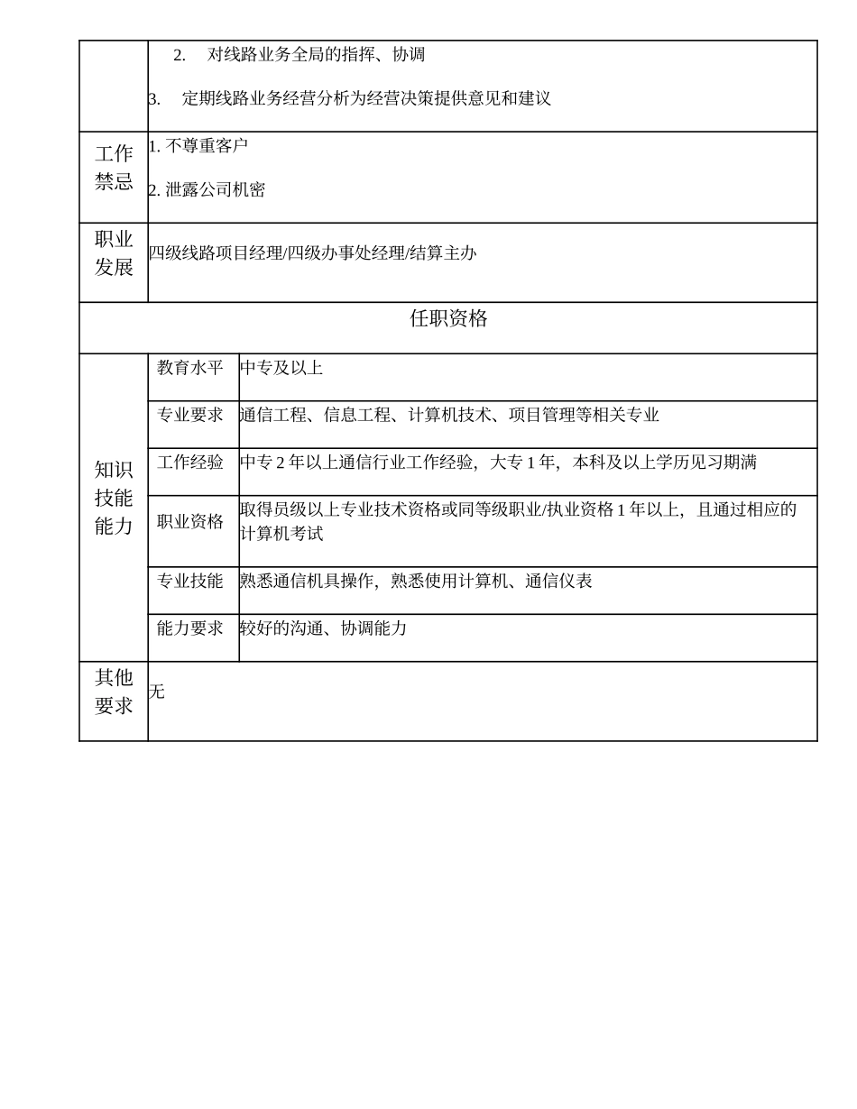 104011107 一级线路业务管理员.doc_第2页