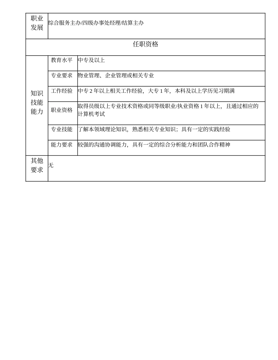 104011108 一级物业管理员.doc_第2页