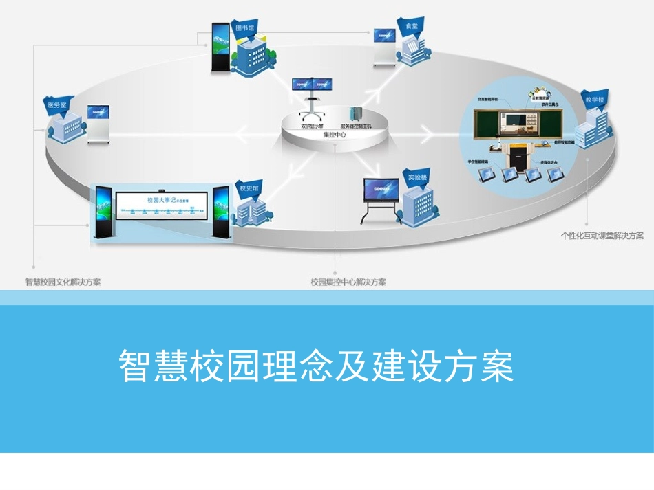 互联网+智慧校园理念及建设方案(页)PPT(页)PPT.pptx_第1页