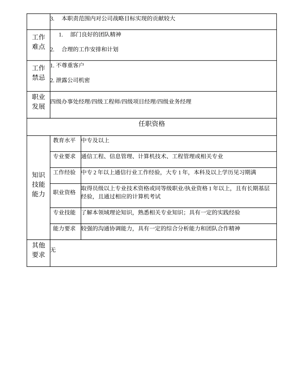 104011110 五级办事处经理.doc_第2页