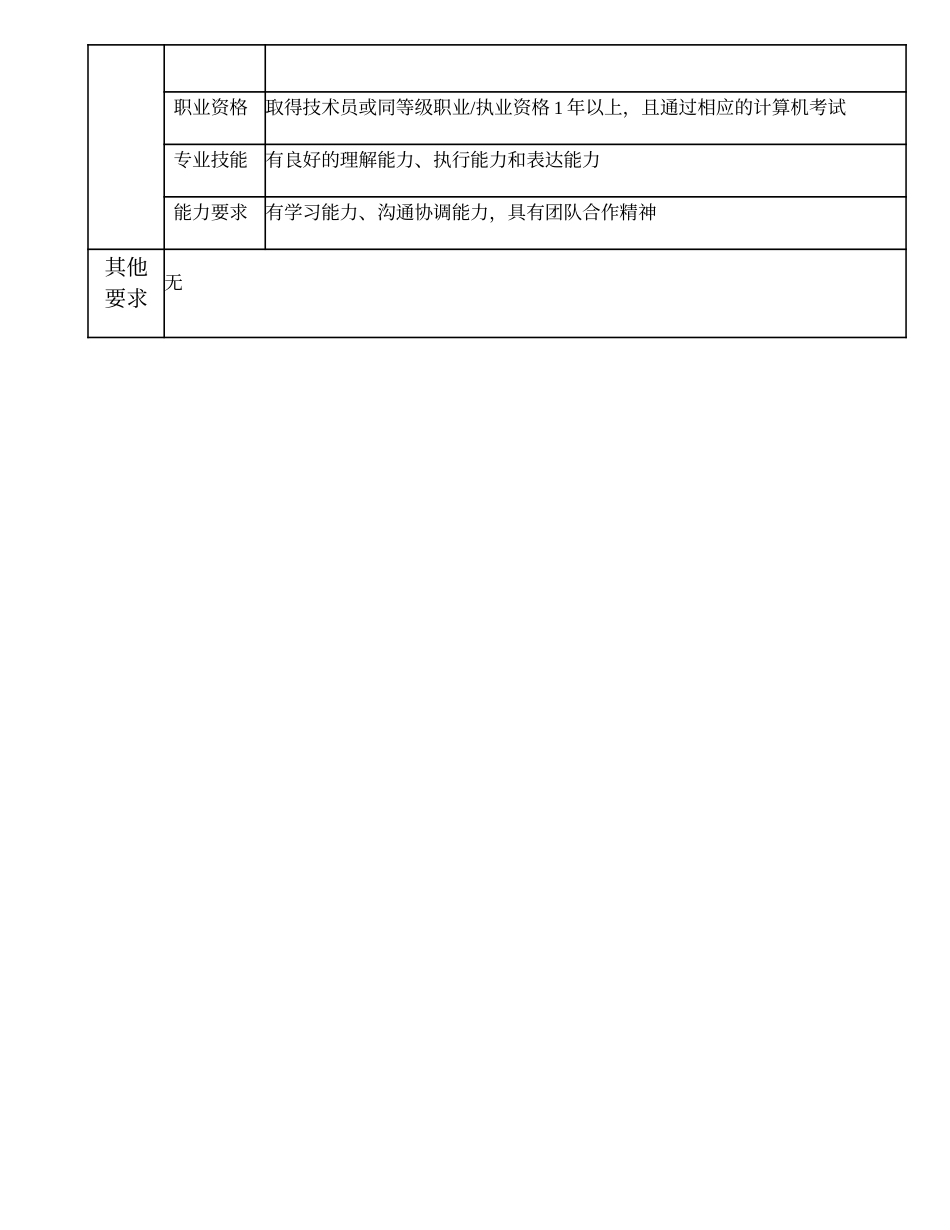 104011111 一级合同管理员.doc_第2页