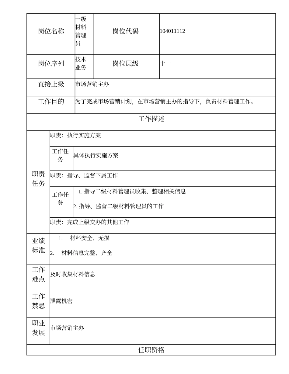 104011112 一级材料管理员.doc_第1页