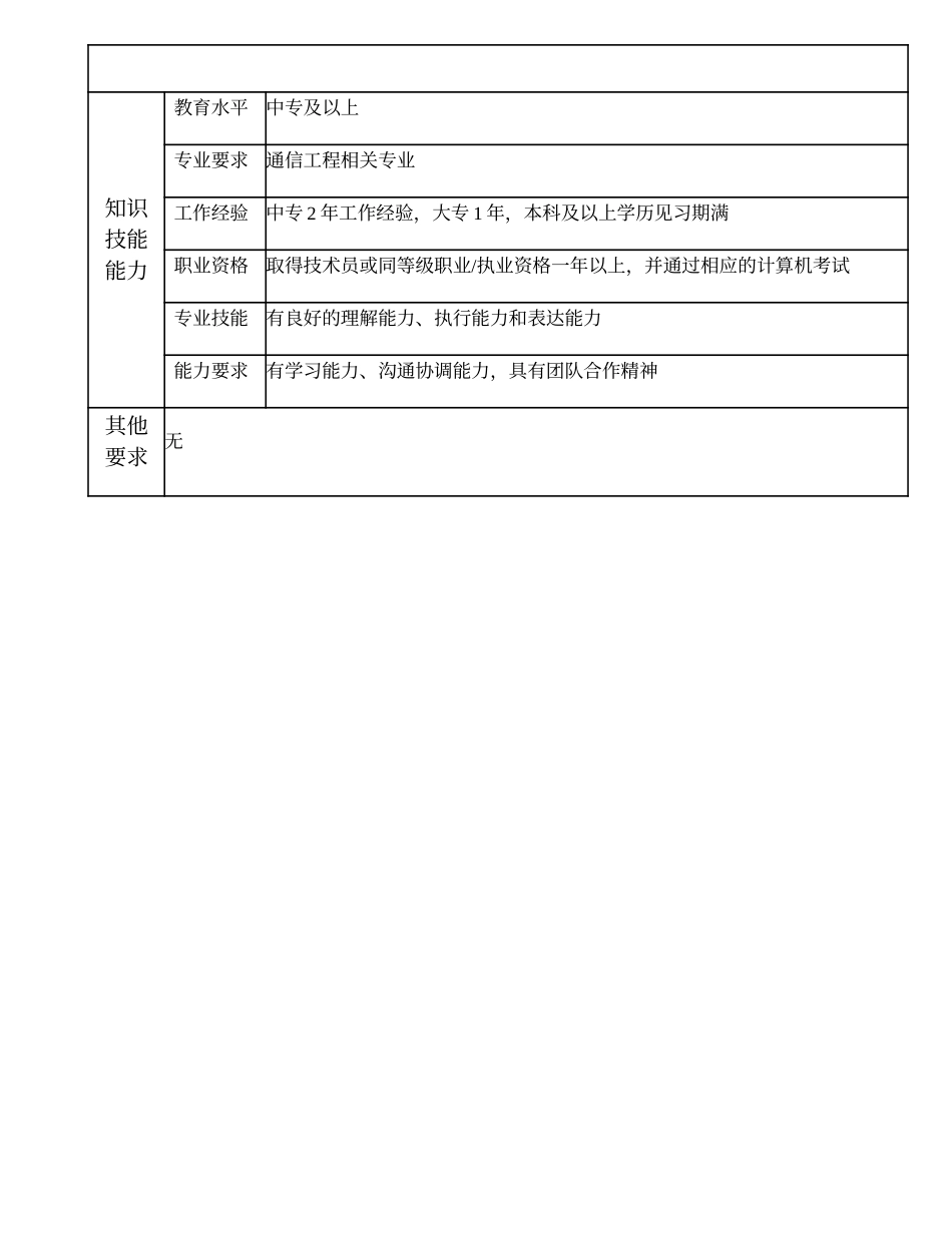 104011112 一级材料管理员.doc_第2页