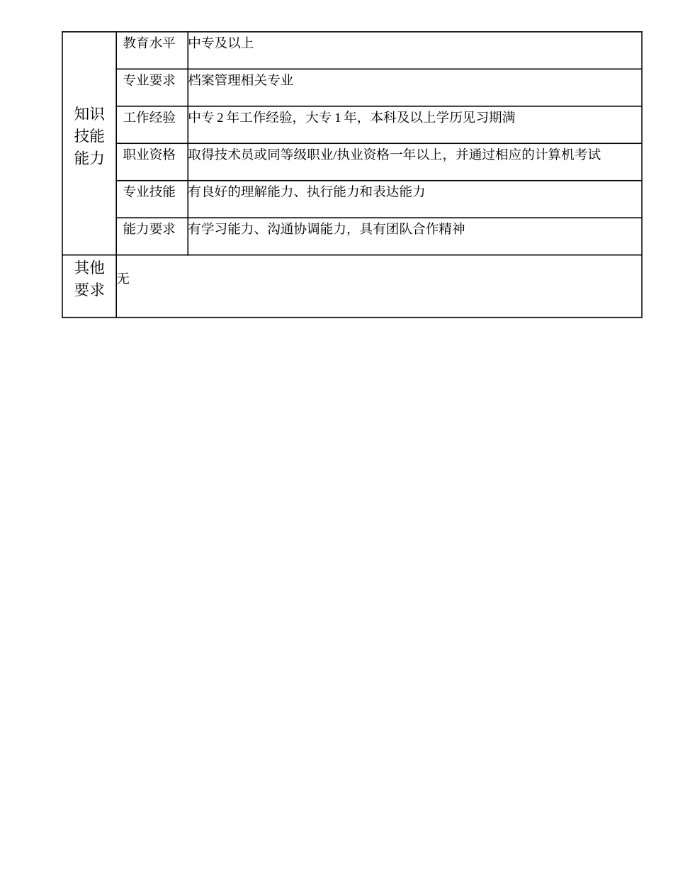 104011115 一级档案管理员.doc_第2页