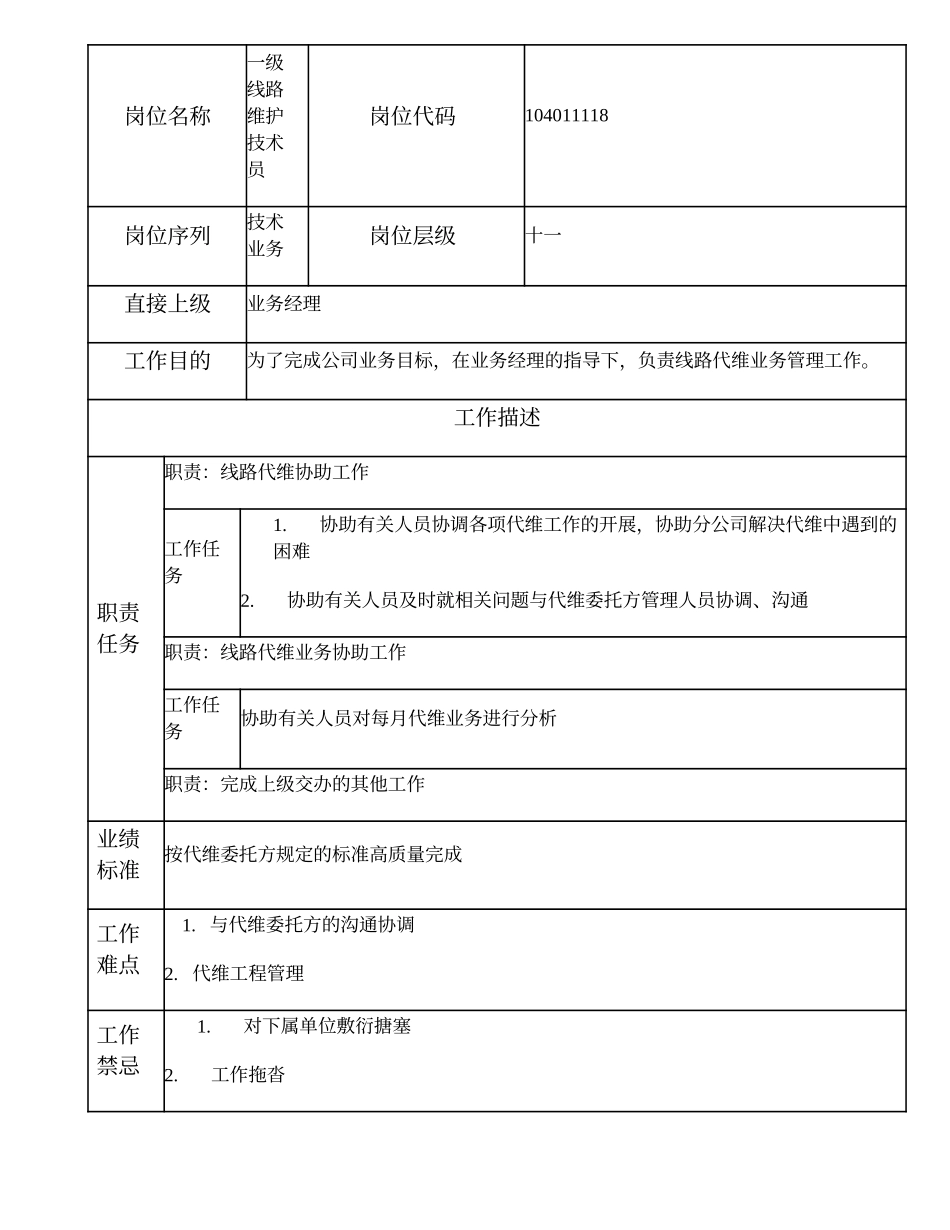 104011118 一级线路维护技术员.doc_第1页