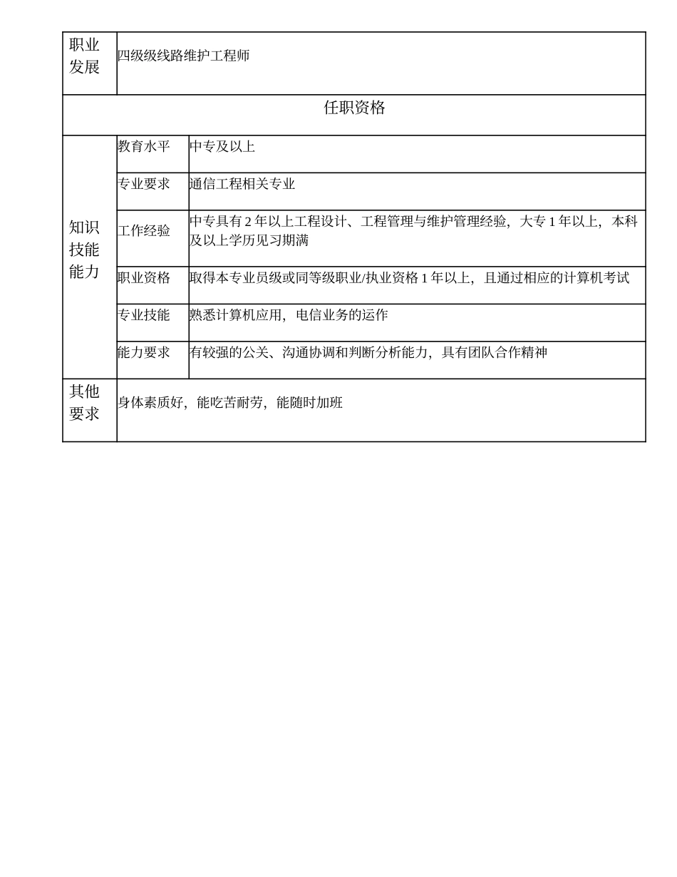 104011118 一级线路维护技术员.doc_第2页