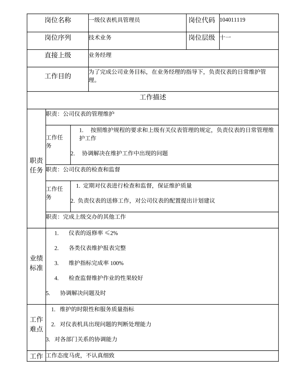 104011119 一级仪表机具管理员.doc_第1页