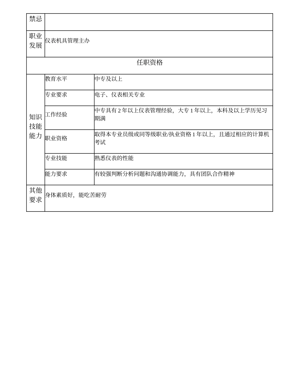 104011119 一级仪表机具管理员.doc_第2页