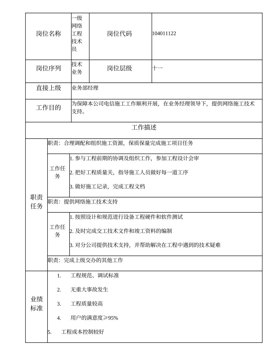 104011122 一级网络工程技术员.doc_第1页
