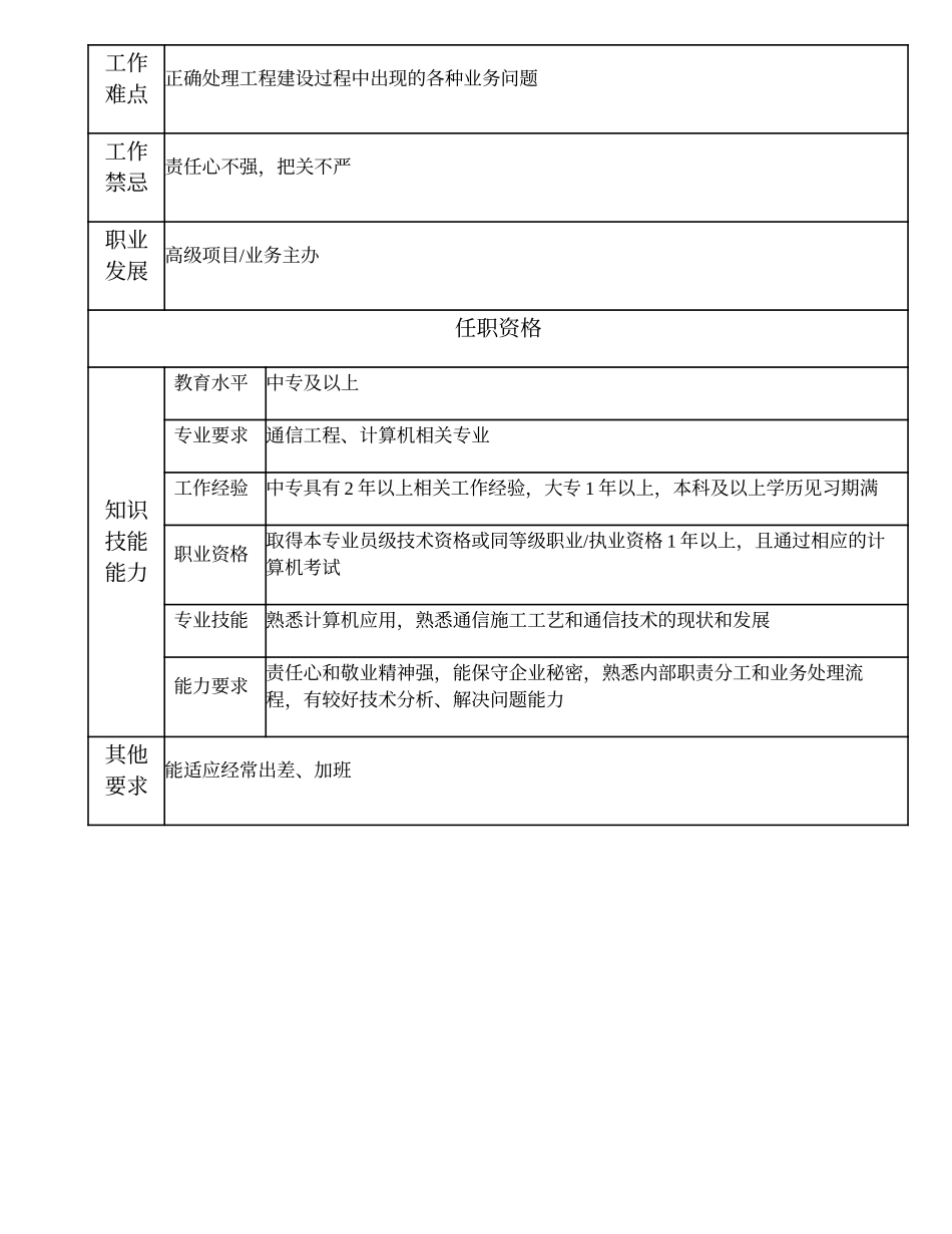 104011122 一级网络工程技术员.doc_第2页
