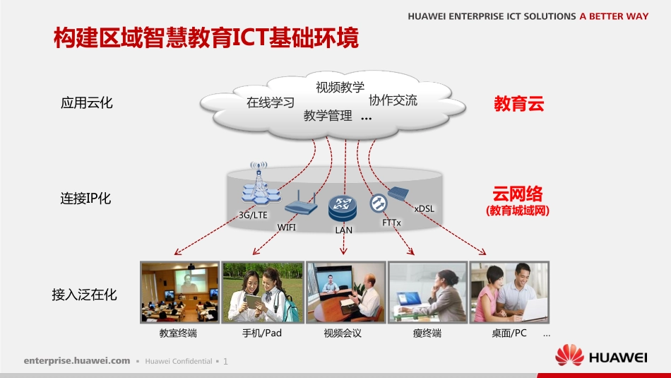 华为-基础教育信息化区域教育云解决方案.pdf_第2页