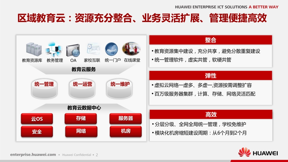 华为-基础教育信息化区域教育云解决方案.pdf_第3页