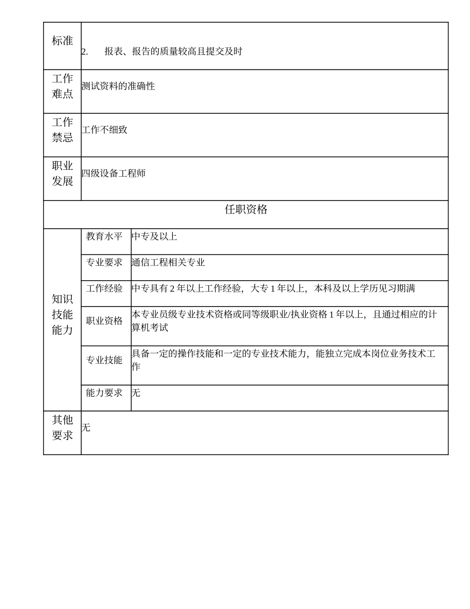 104011124 一级设备工程技术员.doc_第2页