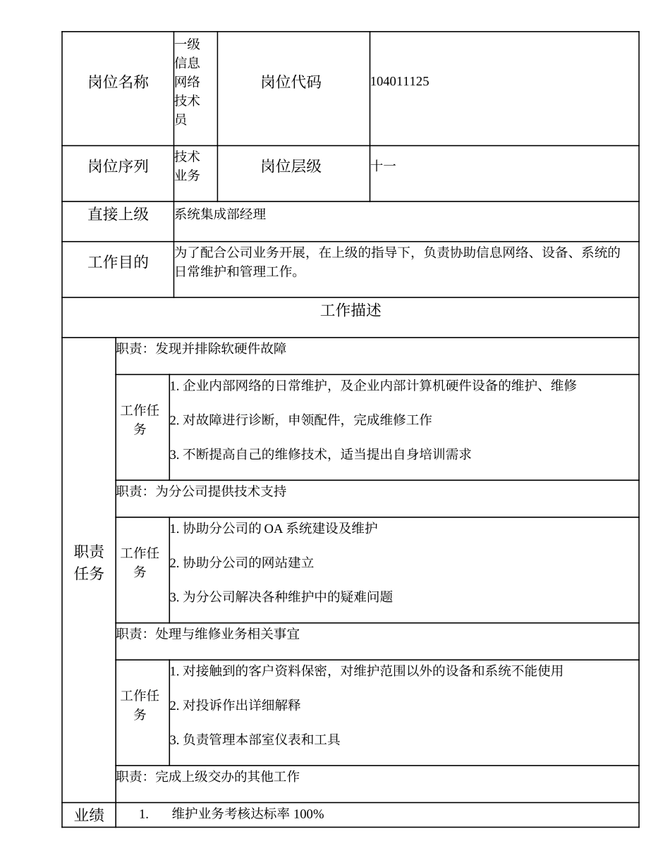 104011125 一级信息网络技术员.doc_第1页