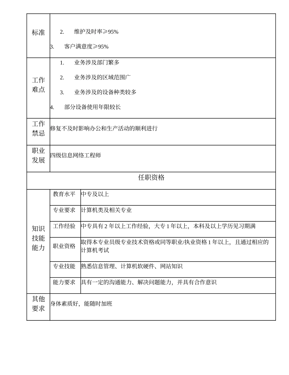 104011125 一级信息网络技术员.doc_第2页