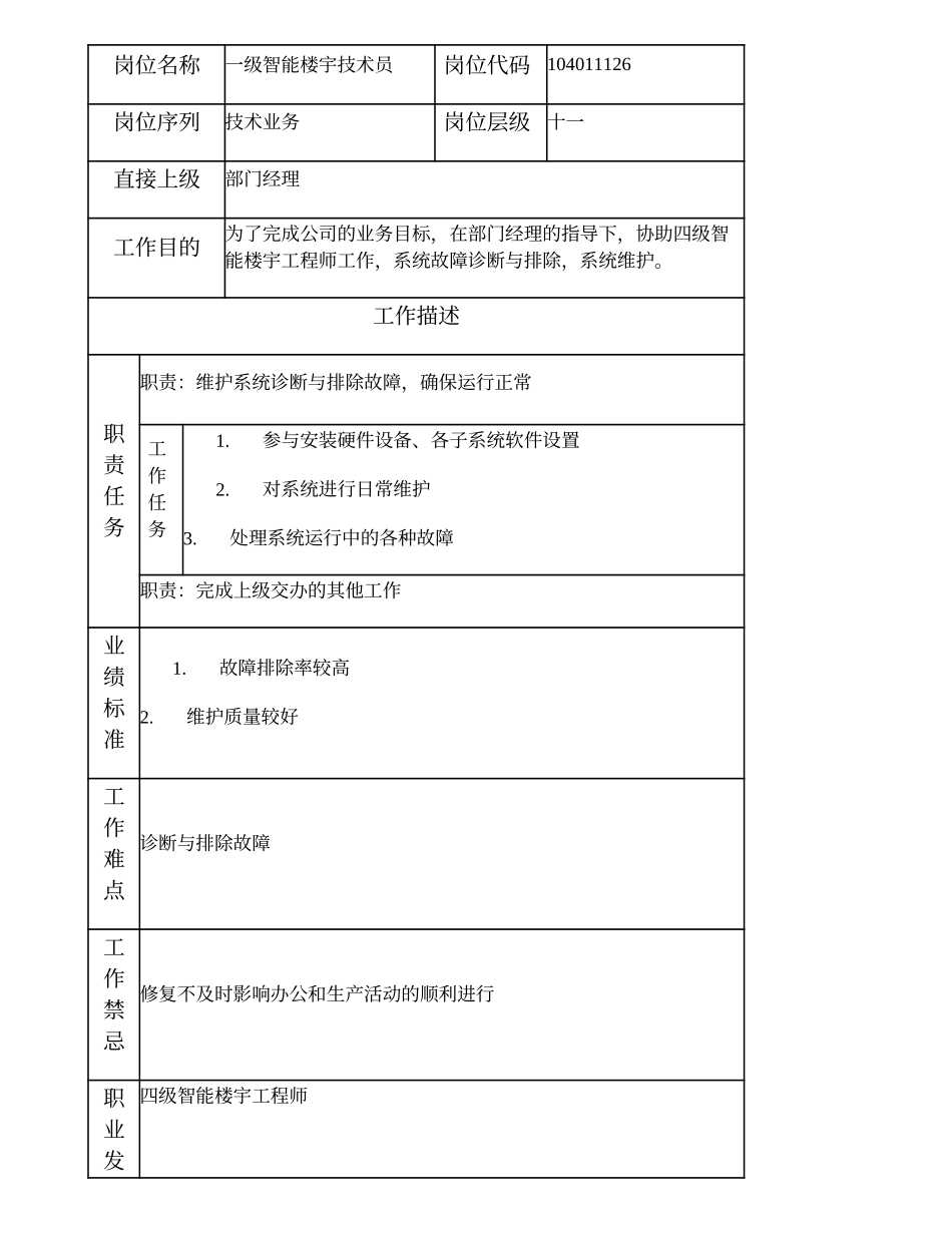 104011126 一级智能楼宇技术员.doc_第1页