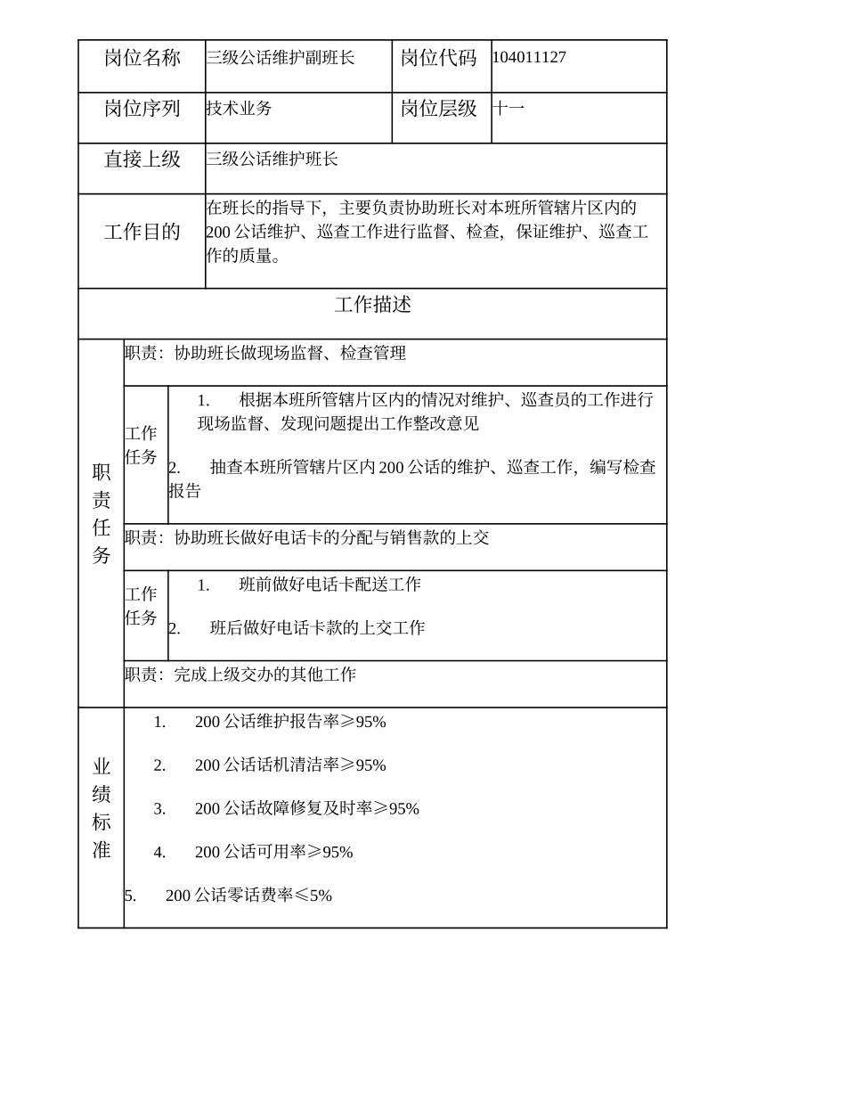 104011127 三级公话维护副班长.doc_第1页