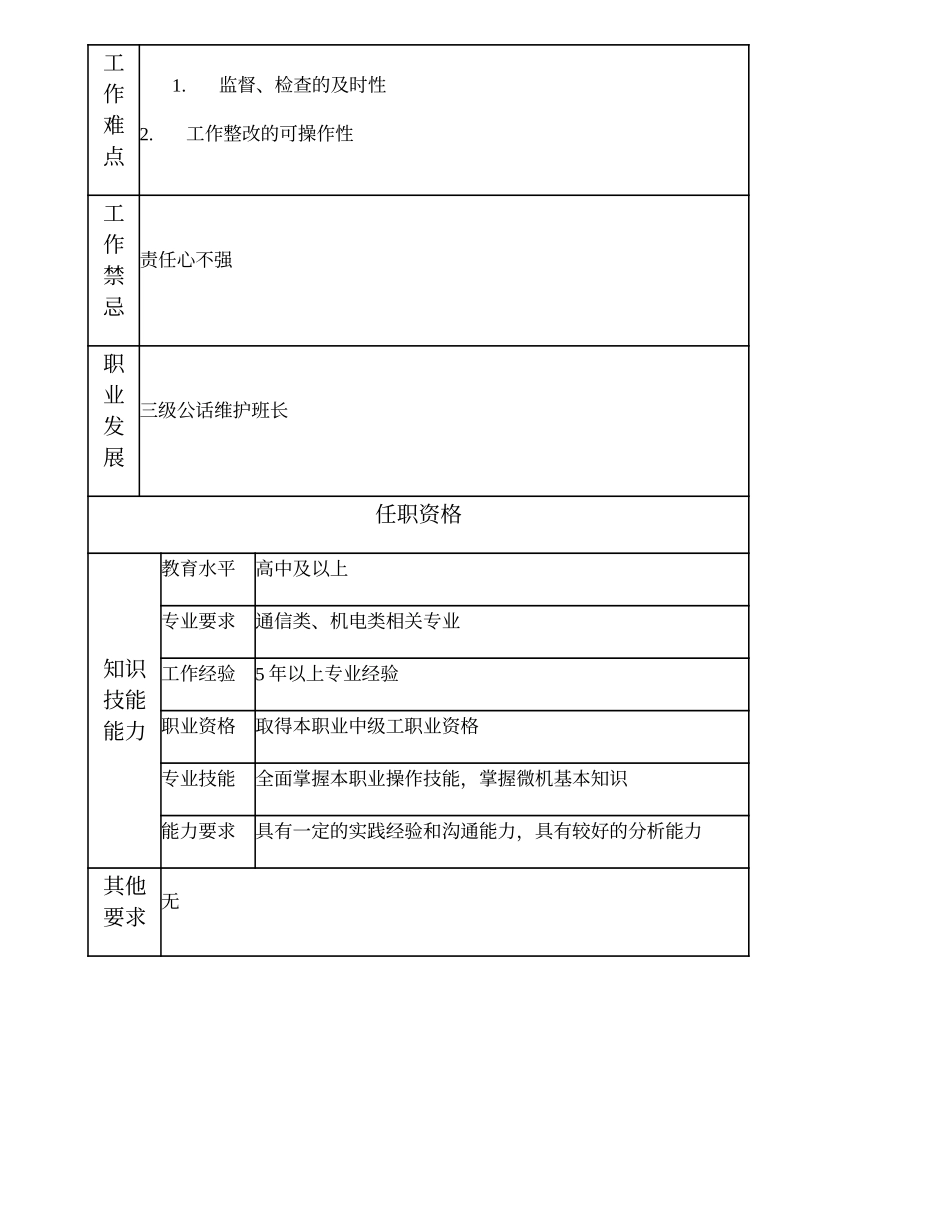 104011127 三级公话维护副班长.doc_第2页