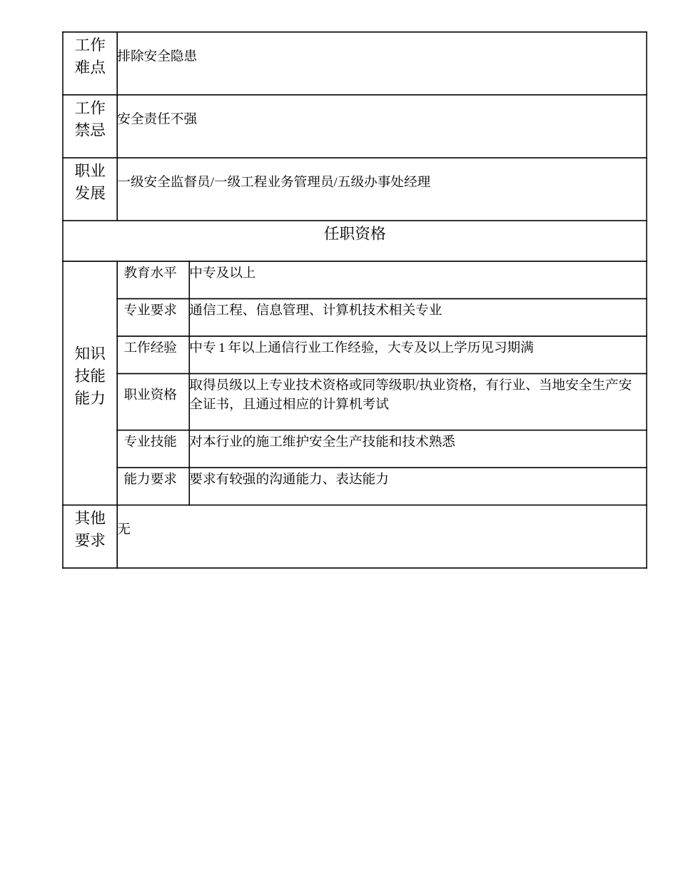 104011202 二级安全监督员.doc_第2页