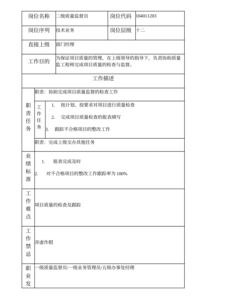 104011203 二级质量监督员.doc_第1页