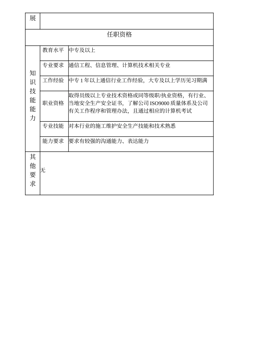 104011203 二级质量监督员.doc_第2页