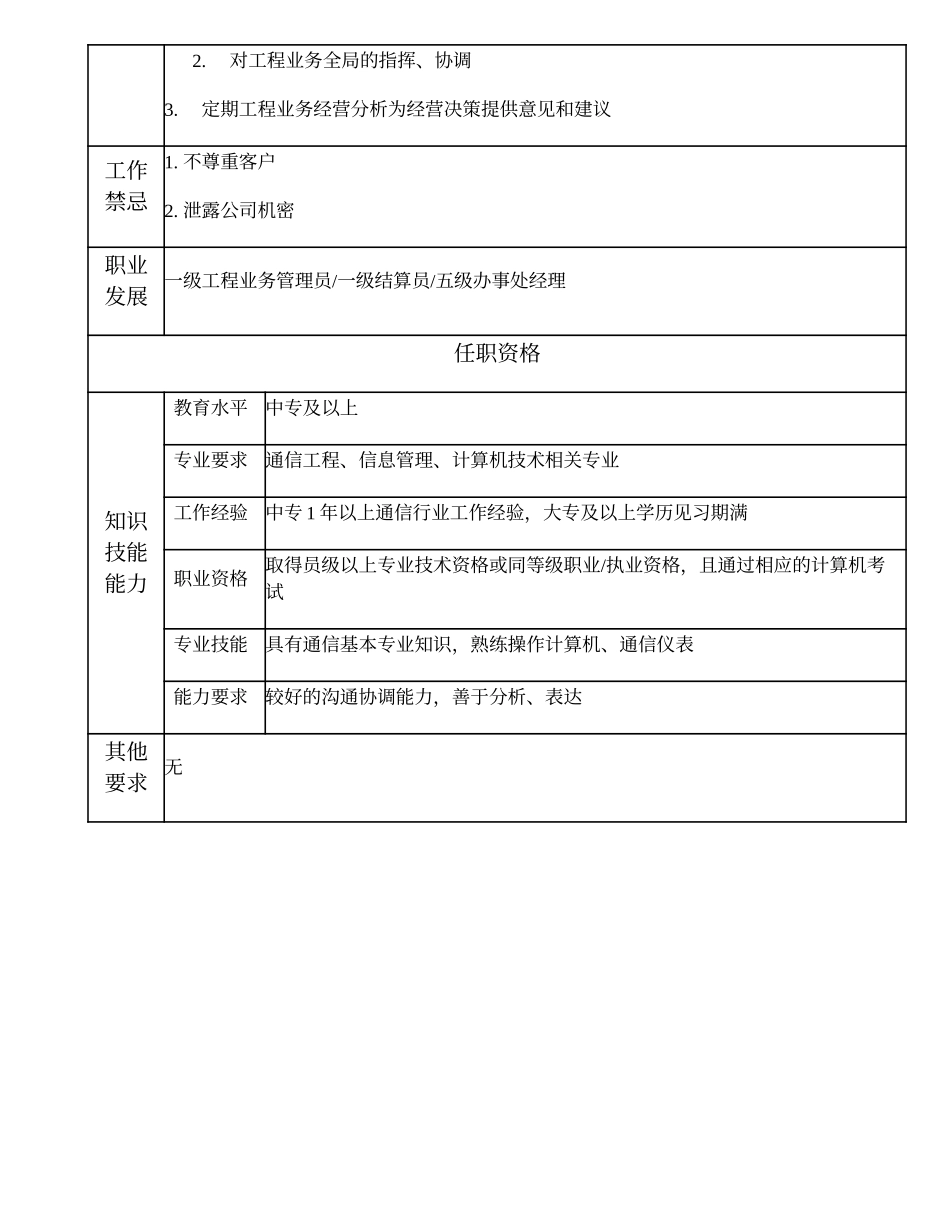 104011204 二级工程业务管理员.doc_第2页