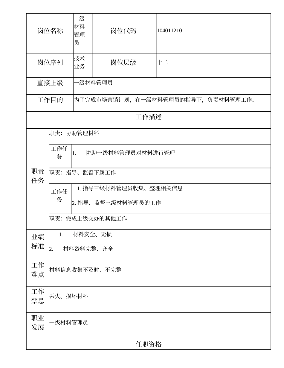 104011210 二级材料管理员.doc_第1页