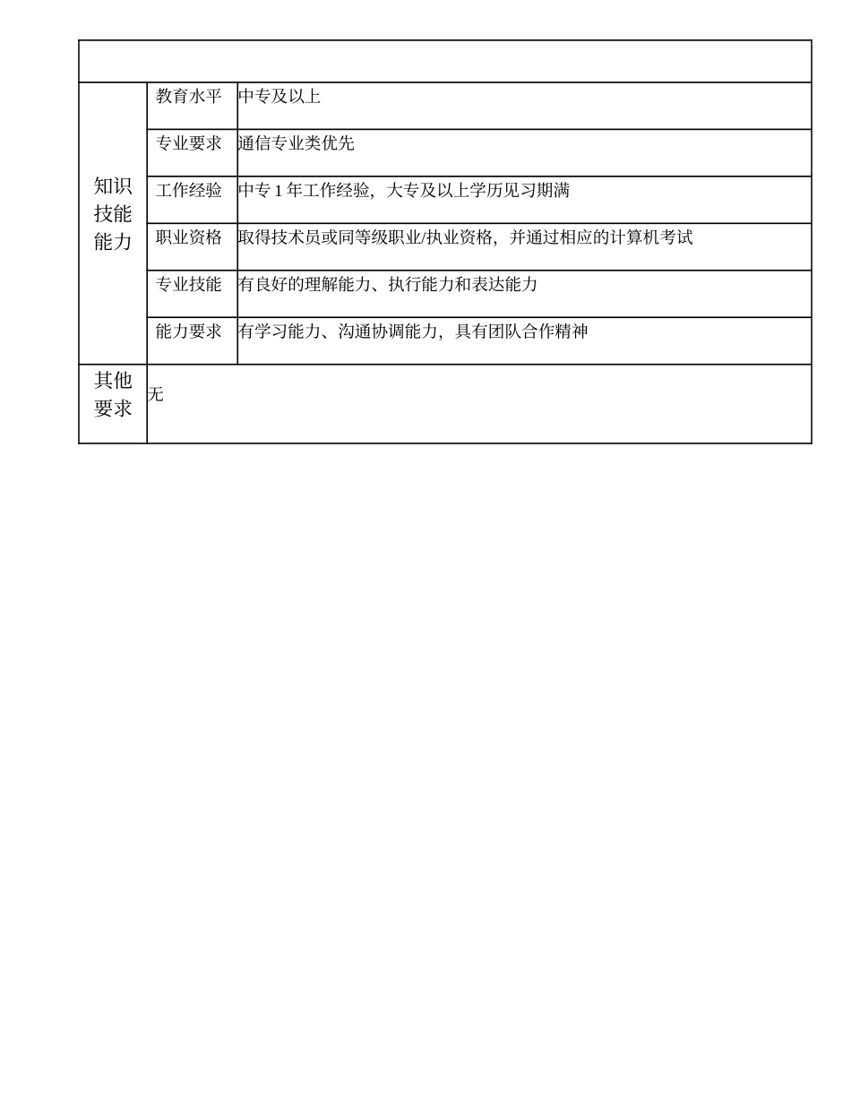 104011210 二级材料管理员.doc_第2页